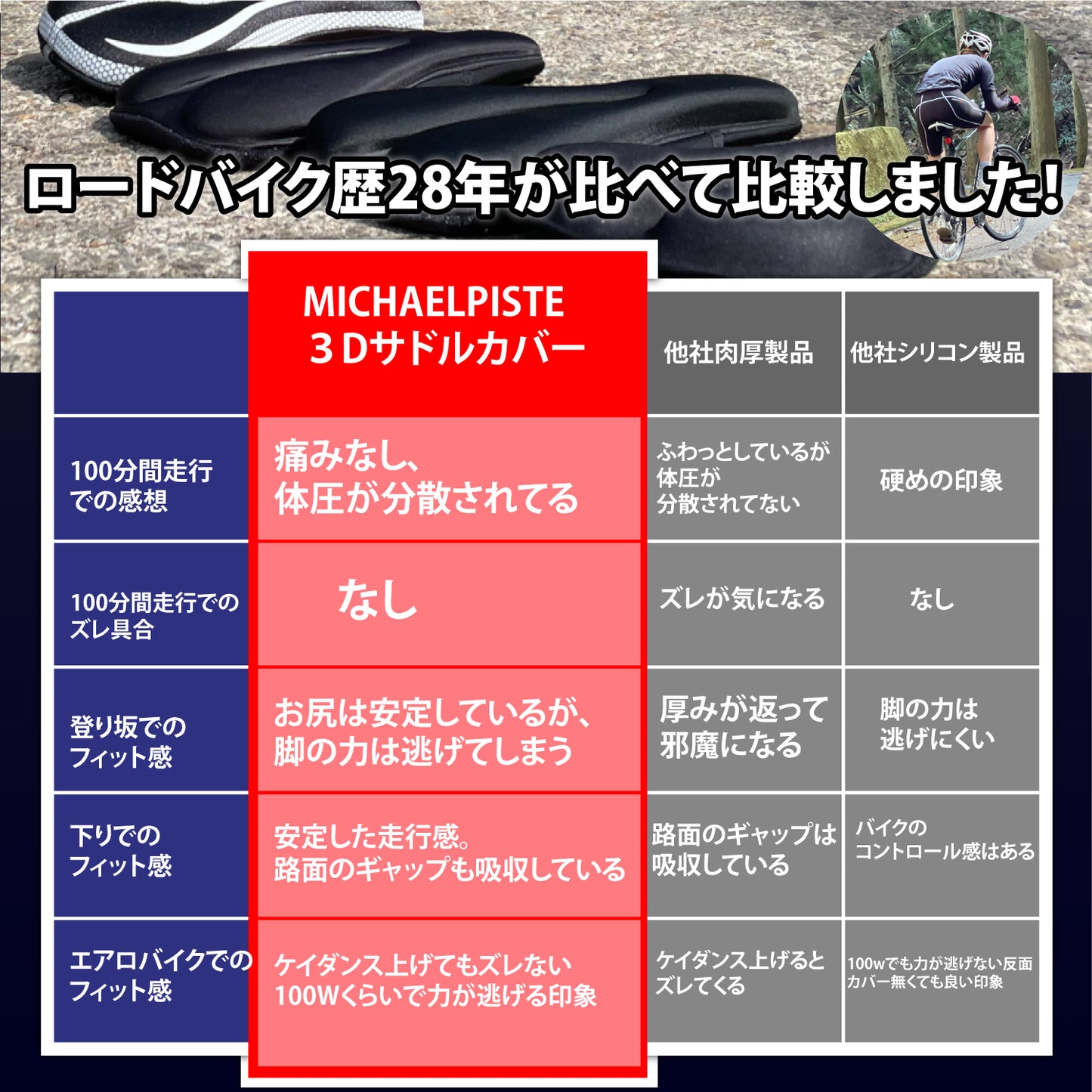 【まるで無重力 ３Dハニカム構造が体圧を分散】サドルカバー 痛く無い サドルクッション